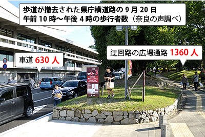 左が歩道が撤去された奈良市道の車道、右が迂回路の県文化会館広場通路。左奥は県庁