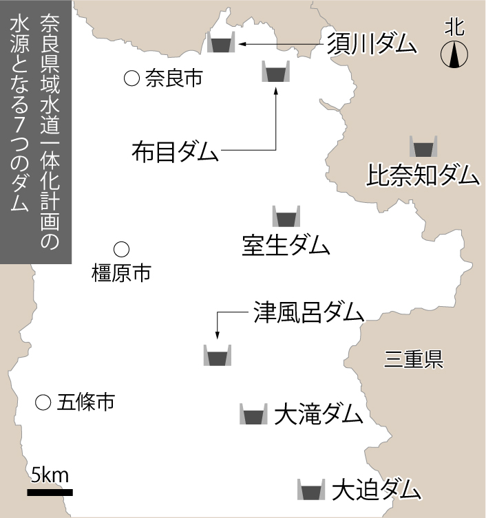 奈良県域水道一体化計画の水源となる7つのダム