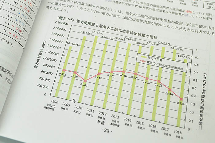 「奈良市の環境」令和2年版（2020年版）の年号に西暦を併記したグラフの例