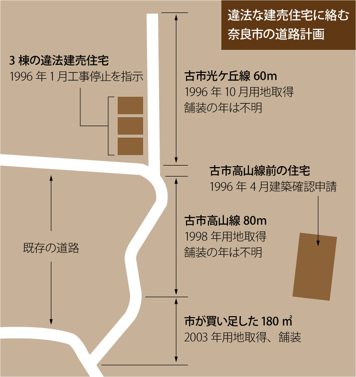 違法な建売住宅に絡む奈良市の道路計画