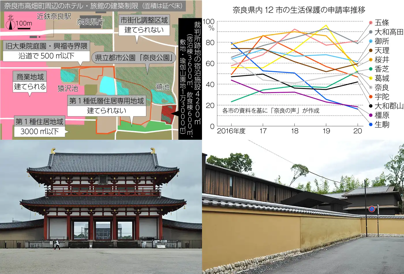 2021～2022年に閲覧数が多かった「奈良の声」の独自ニュースの写真